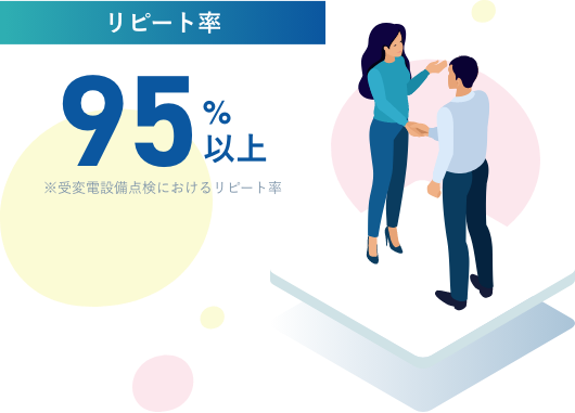 リピート率 95%