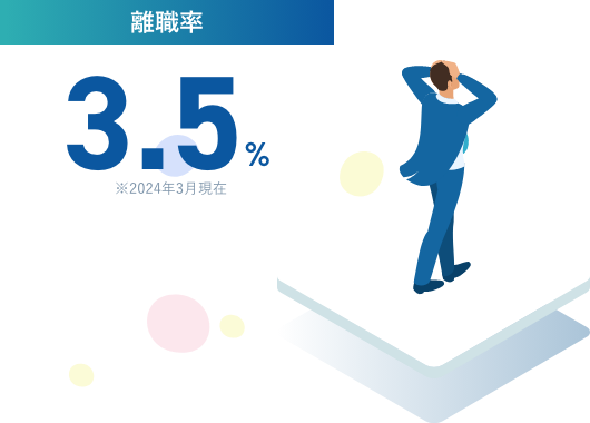 離職率1% ※2018年度実績