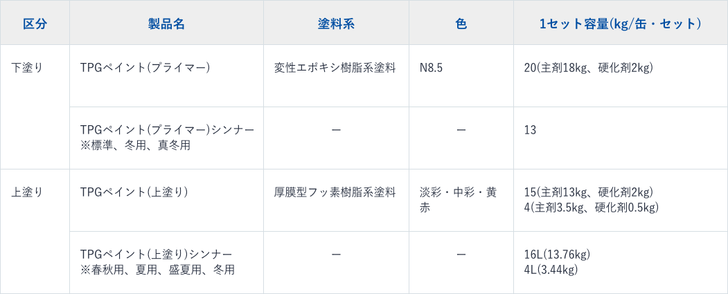 Tds Tpgペイント 高耐久性2コート塗料 東京電設サービス株式会社