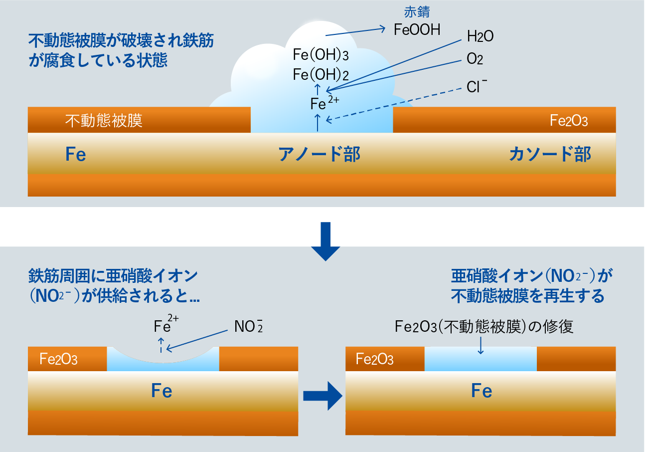 Tds 総合的コンクリート補修工法 リハビリ工法 東京電設サービス株式会社